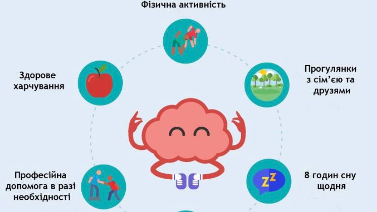 Психічне здоров'я запорука якісного життя особистості