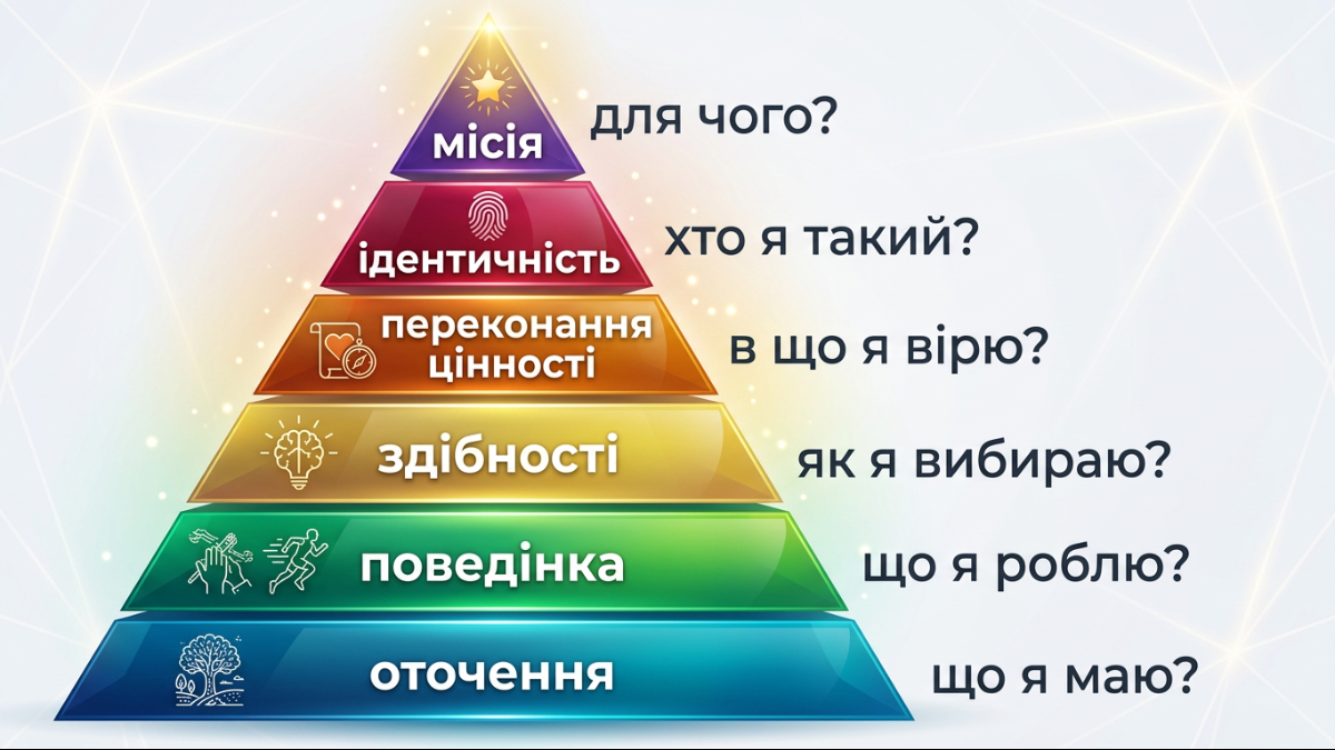 Піраміда Ділтса: як самостійно працювати з цілями та досягати результатів