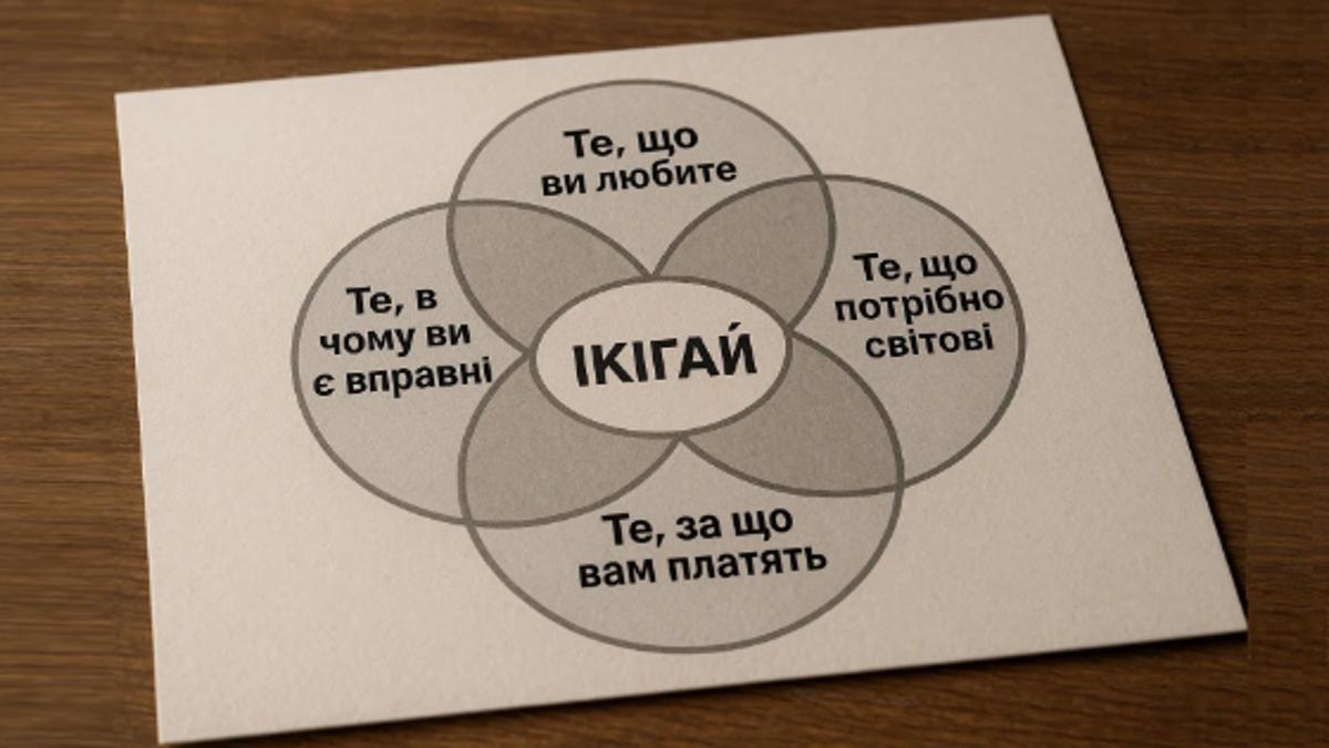 Секрет японського довголіття та щастя: Знайомство з концепцією Ікіґай