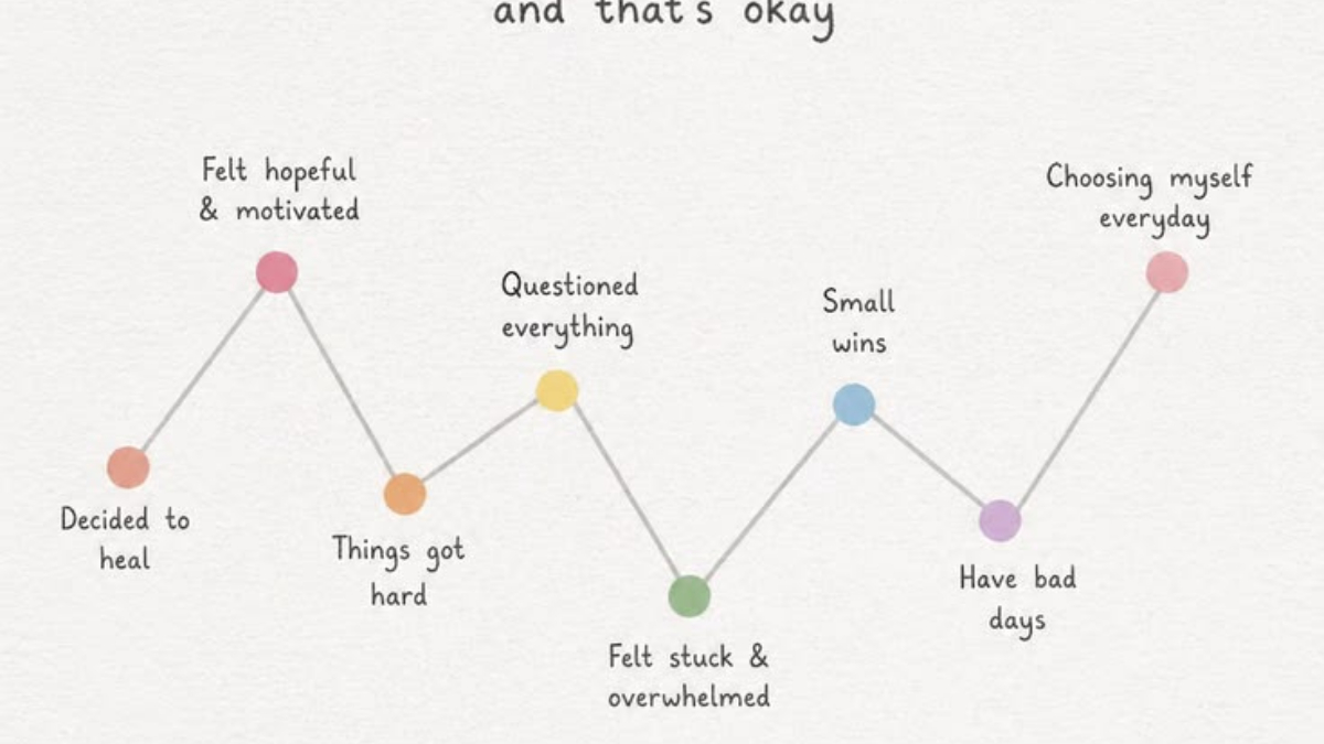 Therapist Explains... Why healing isn't linear.