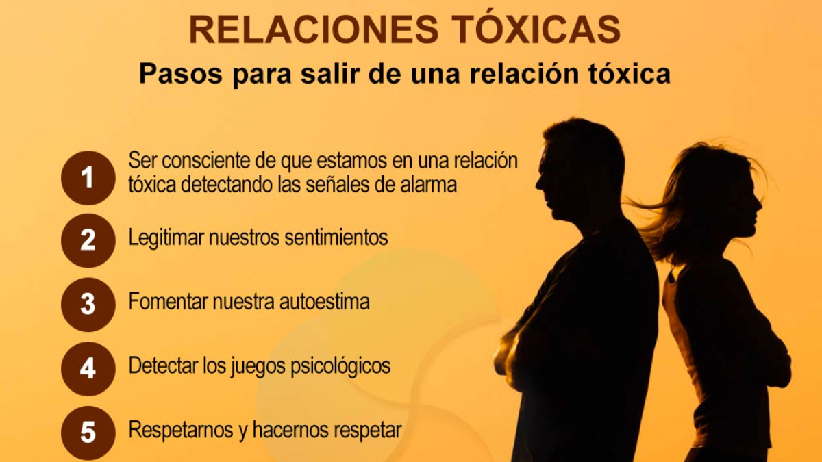 Comprendiendo el Abuso y la Violencia en las Relaciones y la Familia