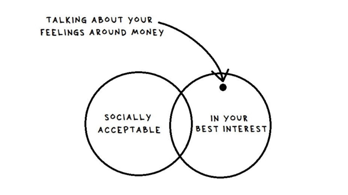 Гроші і я: як ми будуємо стосунки з фінансами