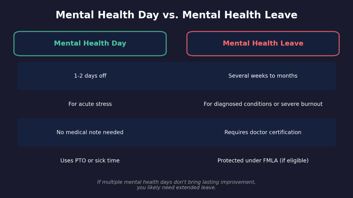10 Signs You Need Mental Health Leave From Work