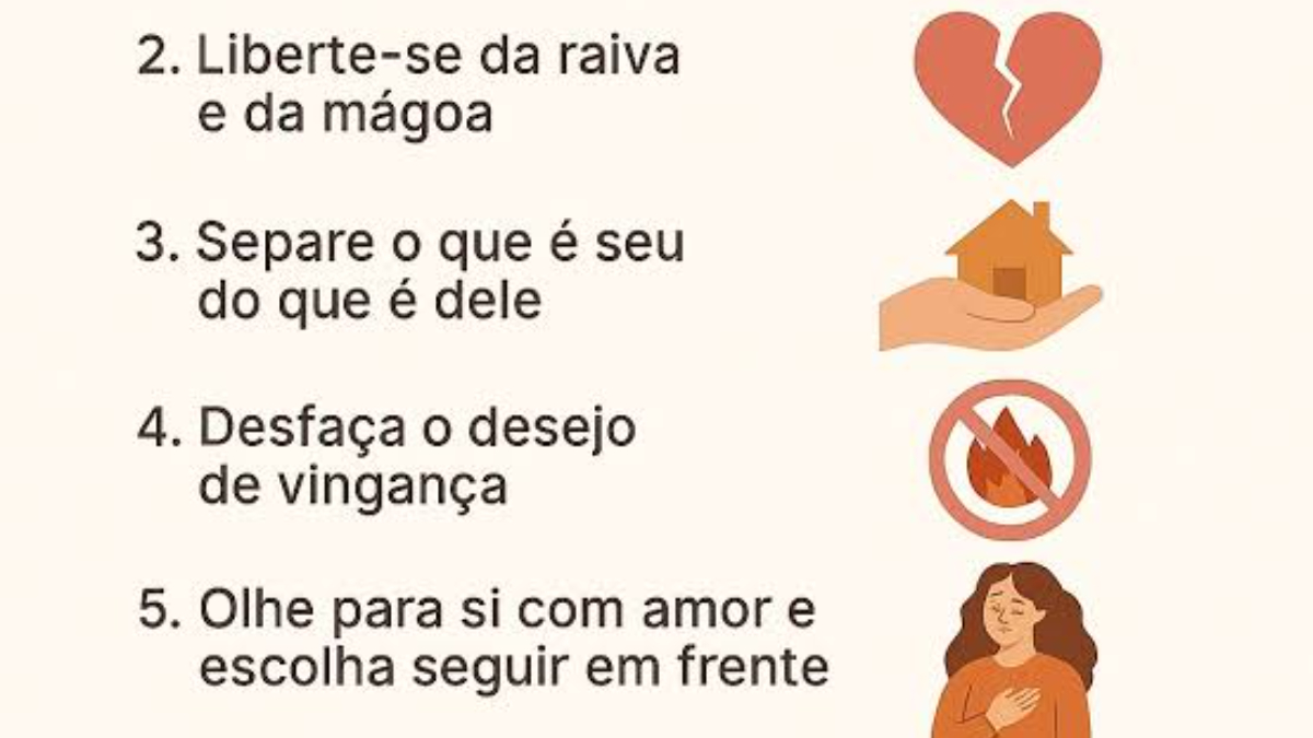 Superando as dificuldades