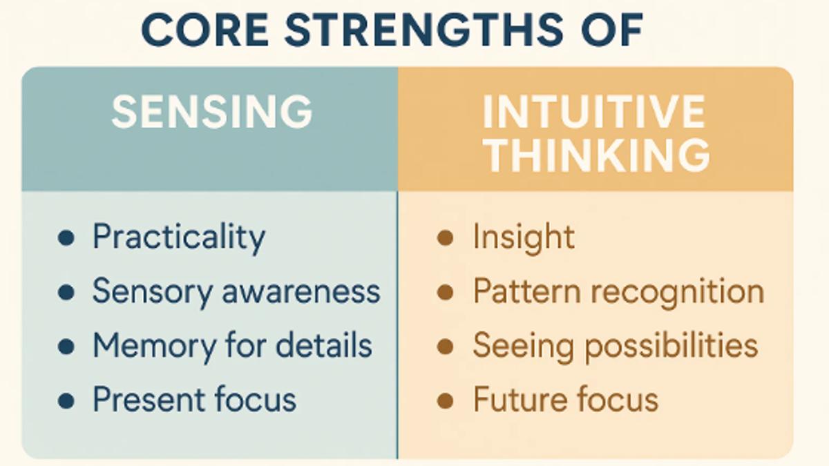 What Are the Core Strengths of Sensing vs. Intuitive Thinking?